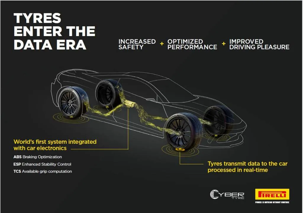 Pirelli and Bosch to develop data-transmitting tires