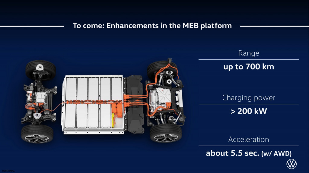 Planned enhancements to Volkswagen MEB platform from UBS Paris Electric Car Day, April 2022