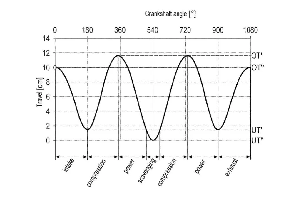 porsche 6 stroke engine patent image 100942933 l - Auto Recent