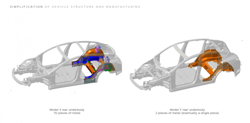Production Simplification for Model Y vs. Model 3 - From Tesla Q1 2020 Report