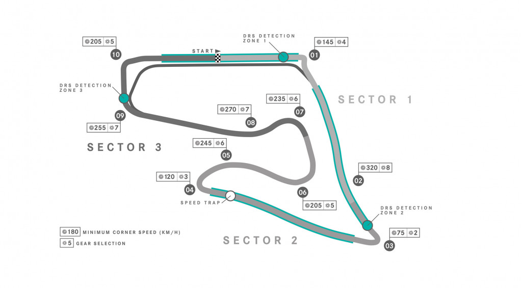 Red Bull Ring, home of the Formula One Austrian Grand Prix