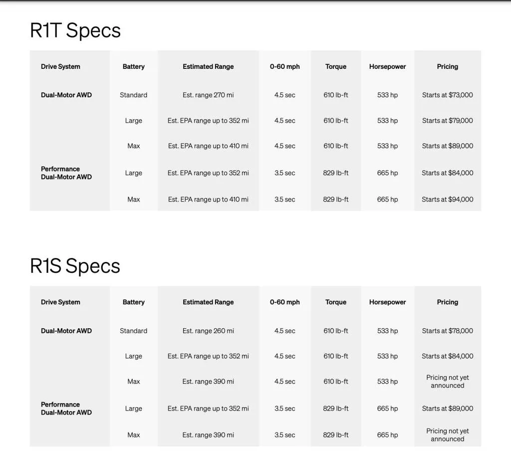 Rivian R1T and R1S Dual-Motor spec chart