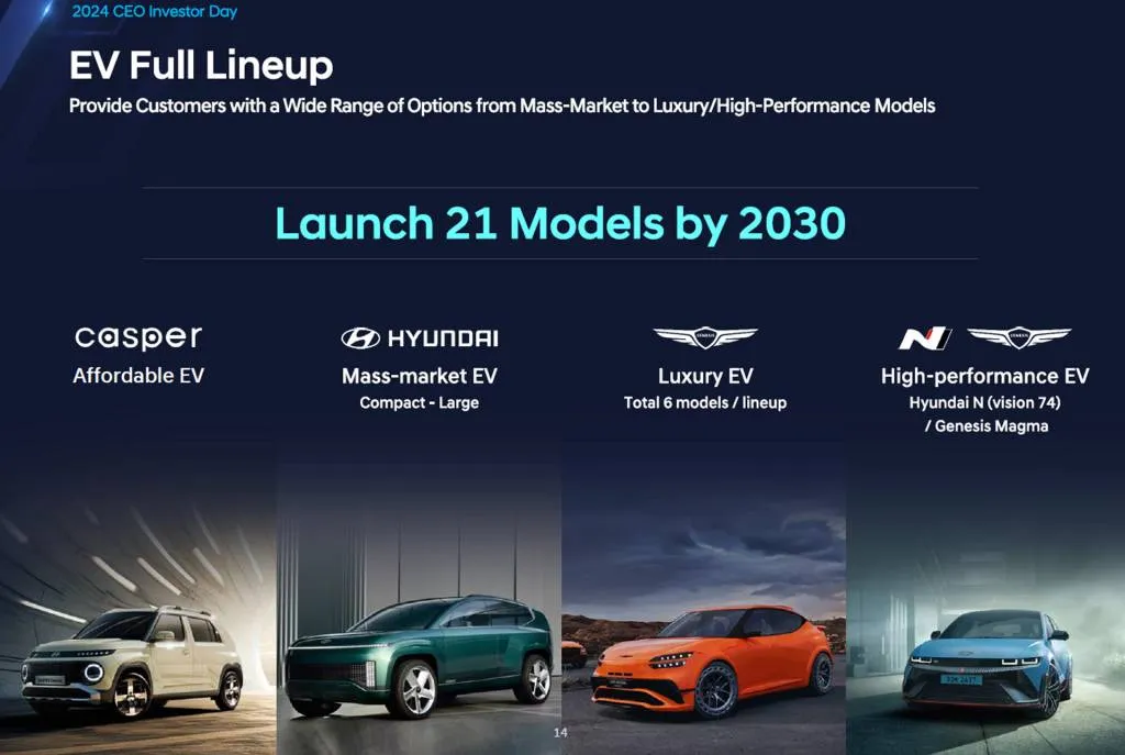 Slide from Hyundai investor presentation held on Aug. 28, 2024