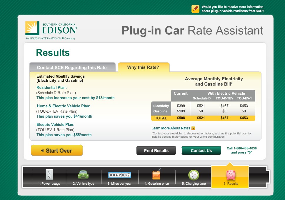 How Much Electricity Will Your EV Use? So Cal Edison Answers
