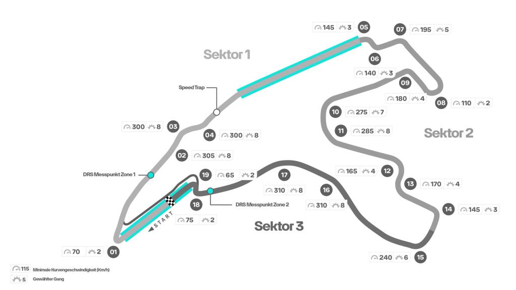 Spa-Francorchamps, home of the Formula 1 Belgian Grand Prix