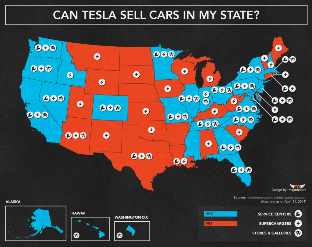 State map showing where Tesla Motors can (blue) and can't (red) sell cars [Mojo Motors, Apr 2015]