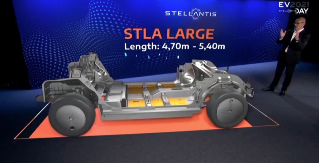 Gran plataforma STLA - Stellantis EV