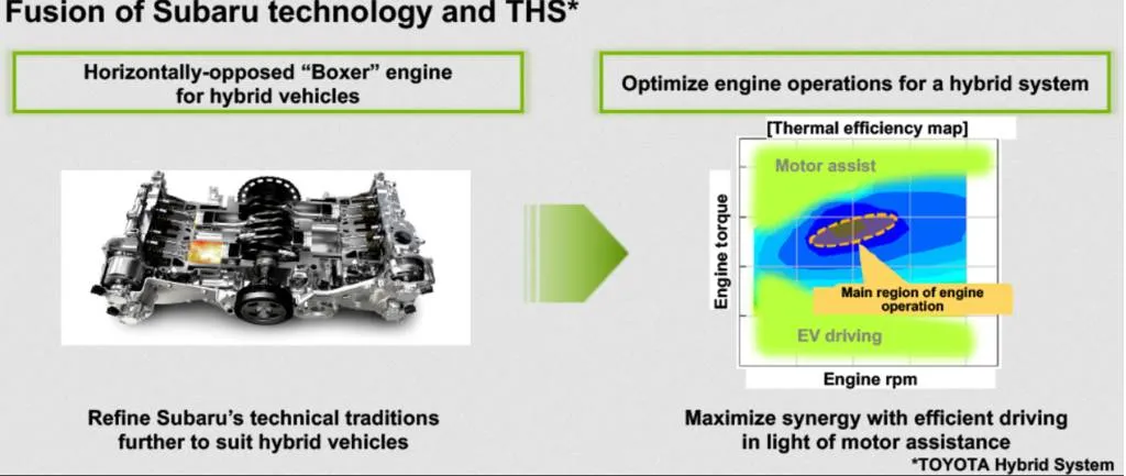 Subaru Strong Hybrid powertrain