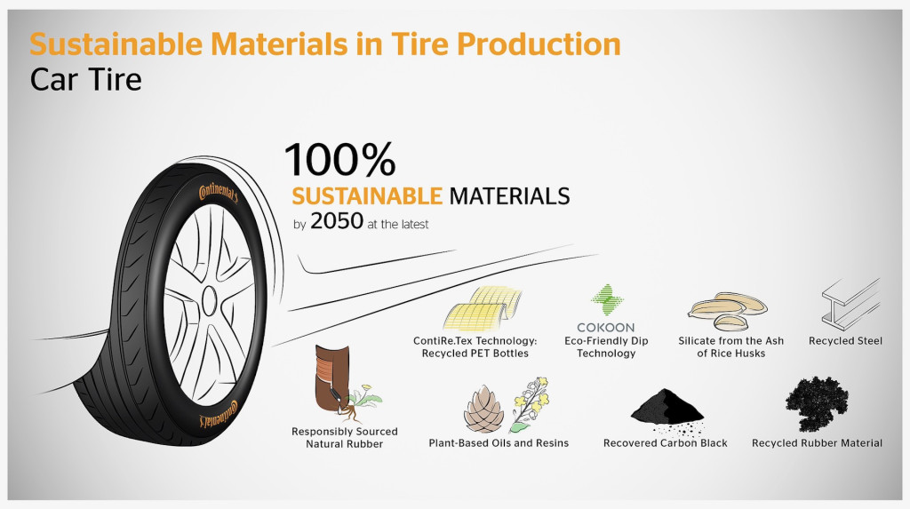 Sustainable materials in Continental tires