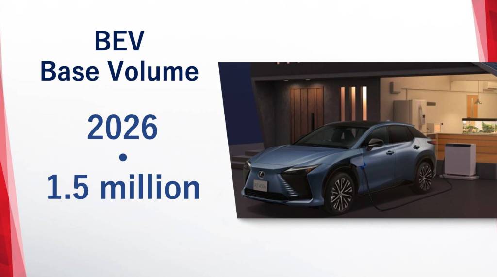 Linha de base Toyota 1,5 milhão de veículos elétricos