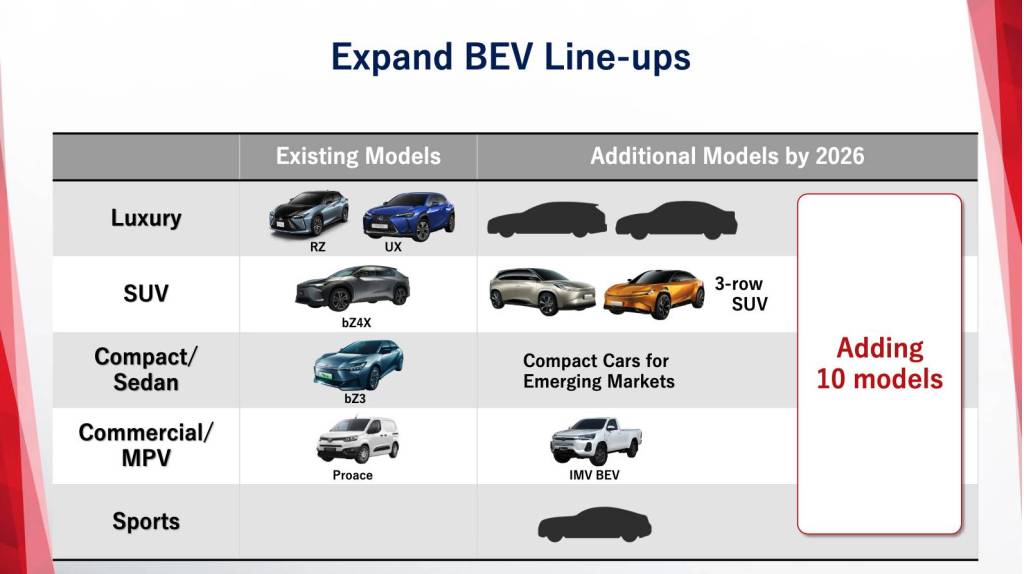 Futuros EVs da Toyota