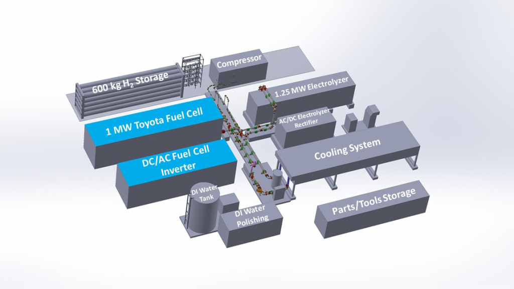 Toyota megawatt hydrogen fuel-cell station research project