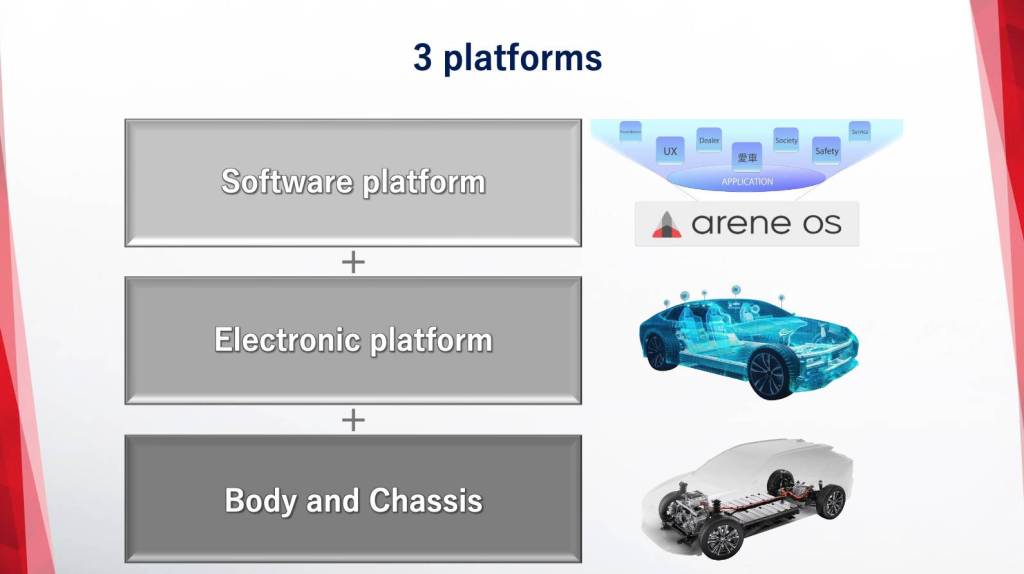 Toyota três plataformas para 2026 EVs