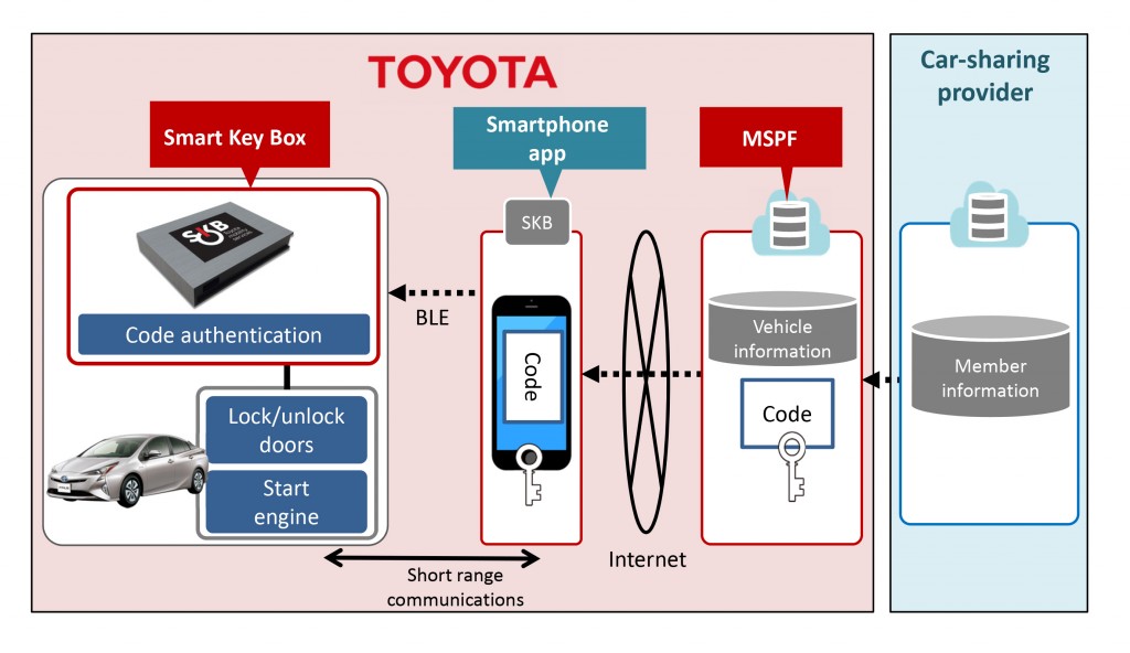Toyota invests in car-sharing, may launch self-driving taxis soon lead image
