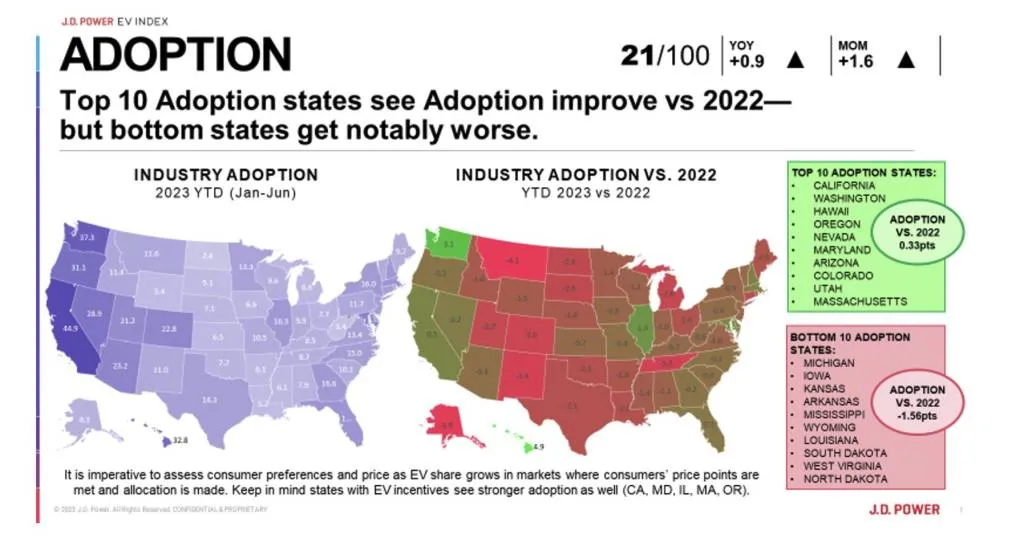 U.S. EV adoption rates for the first half of 2023 (via J.D. Power)