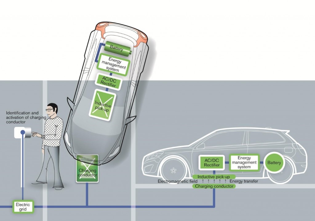 Volvo tests inductive charging with the C30 Electric