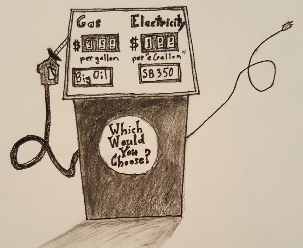 'Which would you choose: Gas or Electric?' California SB 350 [via Natural Resources Defense Council]
