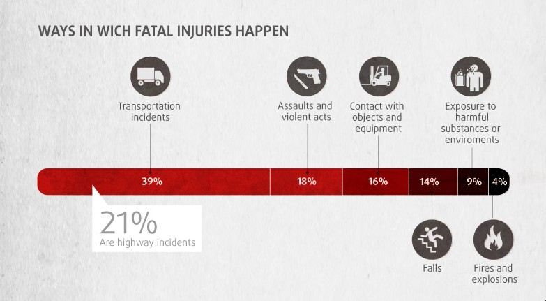 Driving Is Dangerous -- Especially If It's Part Of Your Job lead image
