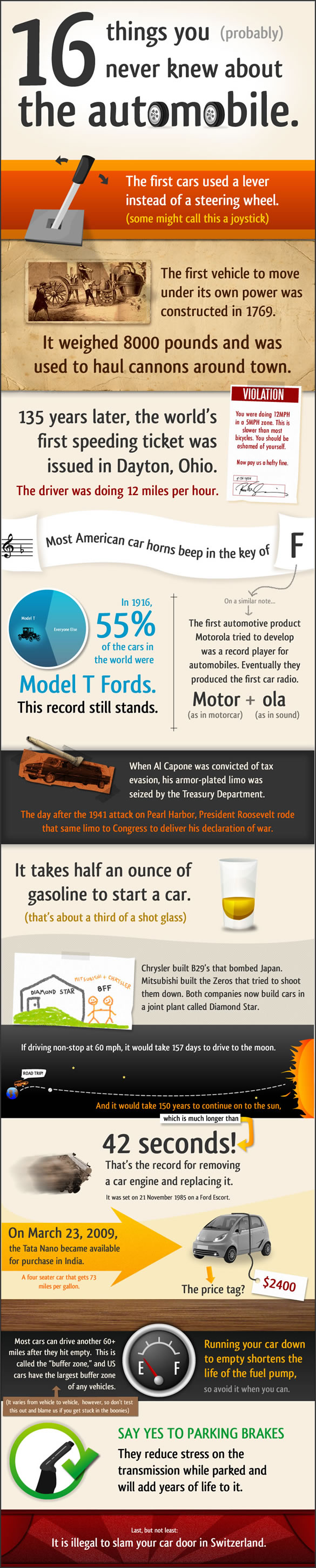 16 Things You Never Knew About the Automobile