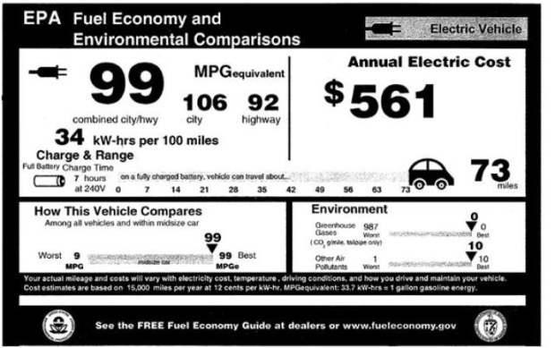 2011 Nissan Leaf window sticker showing 99-MPG "fuel economy" rating, approved by EPA