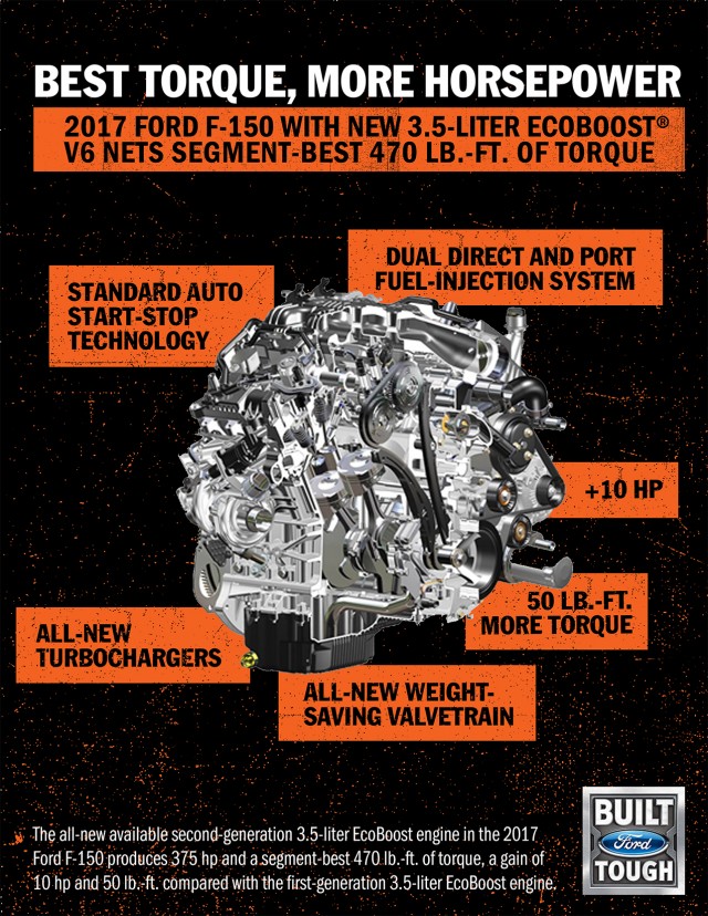2016 Ford 3.5-liter EcoBoost V-6 specs