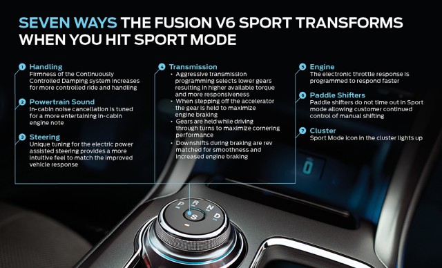 2017 Ford Fusion V6 Sport gets drive modes selector with ...