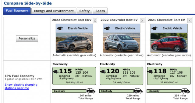 Chevy bolt outlet max range