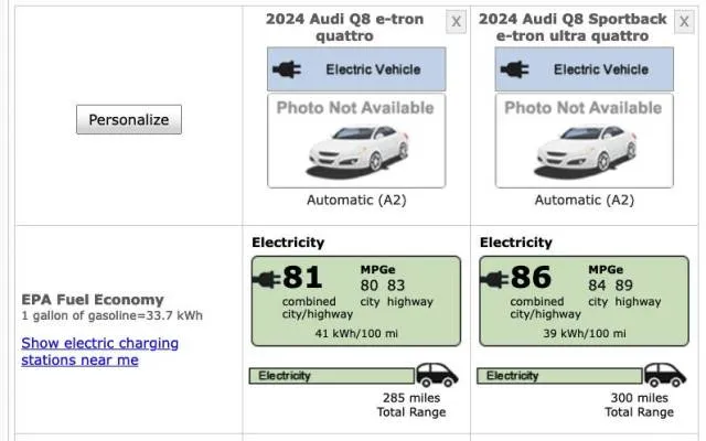 2024 Audi Q8 E-Tron EPA ratings