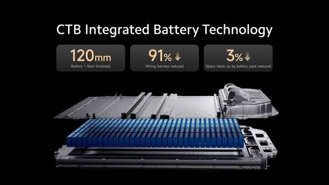 Smartphone giant Xiaomi launches 664-hp SU7 as first EV