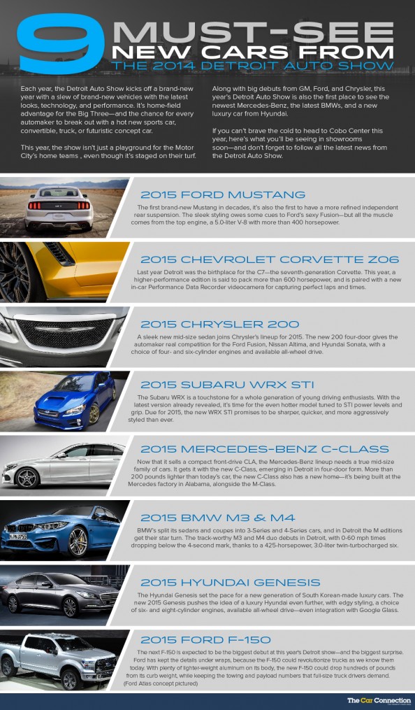 9 Must See Cars from the Detroit Auto Show infographic