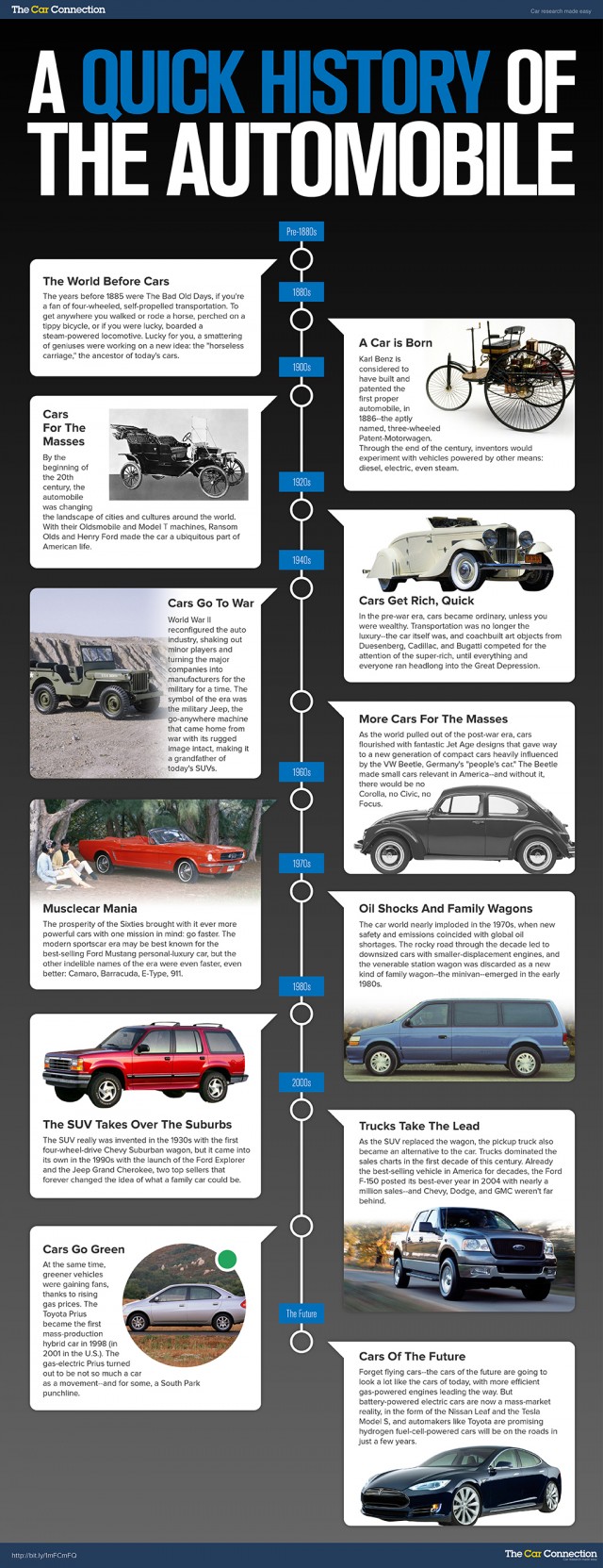 A Quick History Of The Automobile infographic