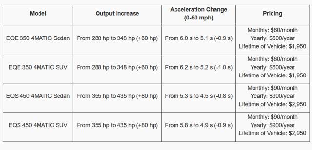 Acceleration Increase at a glance