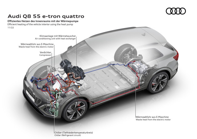 2024 Audi Q8 E-Tron