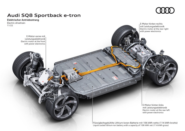 2023 Audi SQ8 E-Tron Sportback