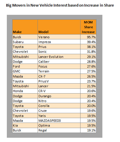 AutoTrader's New Car Insights Report, January 2012
