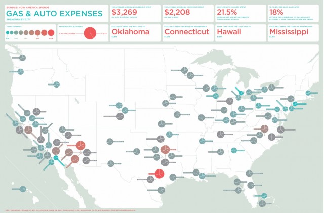 Bundle.com driving expenses infographic