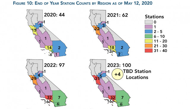 Stations over time