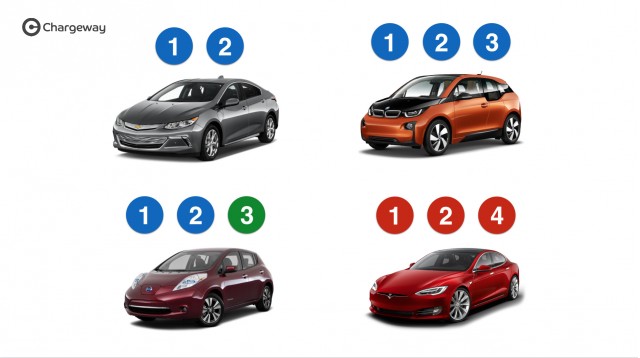 Chargeway electric-car charging symbols for Chevrolet Volt, BMW i3, Nissan Leaf, Tesla Model S