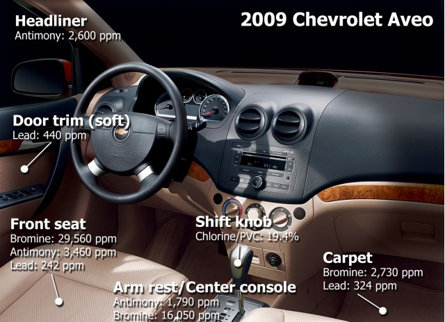 Chevrolet Aveo interior - HealthyStuff.org
