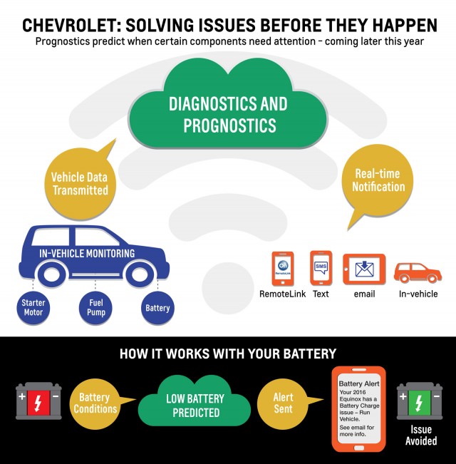 Chevrolet's new OnStar services, 2015 Consumer Electronics Show