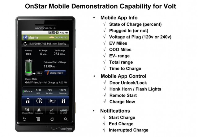 Chevrolet Volt OnStar mobile app