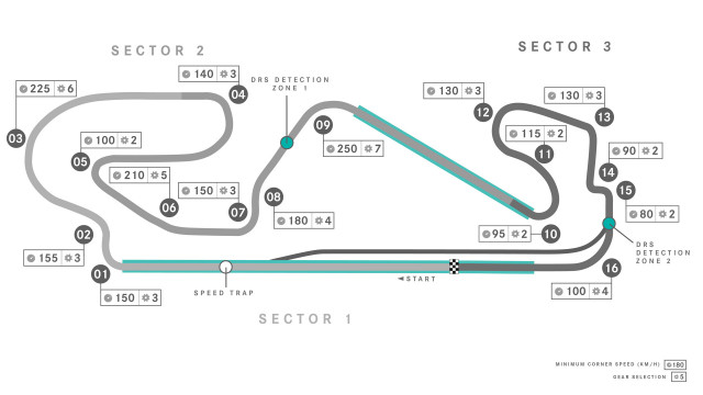 2022 F1 Spanish Grand Prix preview: Round of