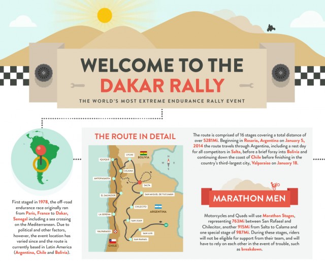 Everything You Need To Know About Dakar Desert Rally | Traxion