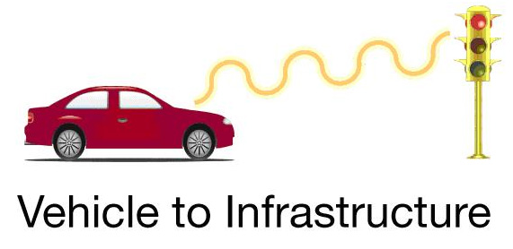 Department of Transportation vehicle-to-infrastructure (V2I) program