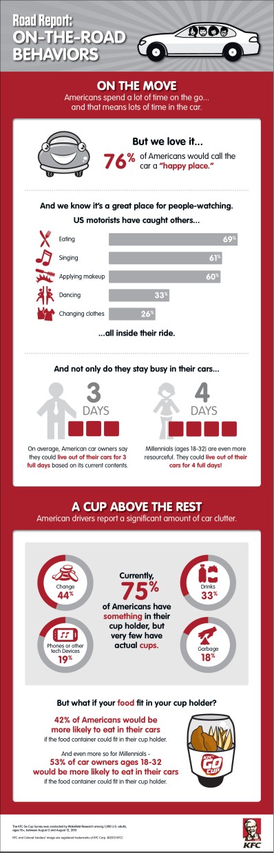 Eating in the car: an infographic from KFC