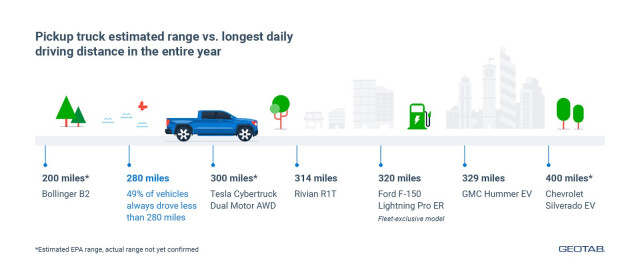 Geotab Launches New Tool to Help Fleets Go Electric - Fuels Market