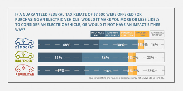 EV Tax Credit Support Climate Nexus May 2019