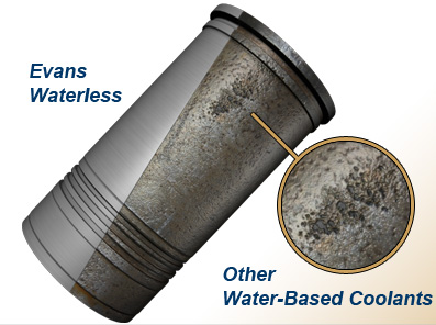 waterless radiator coolant