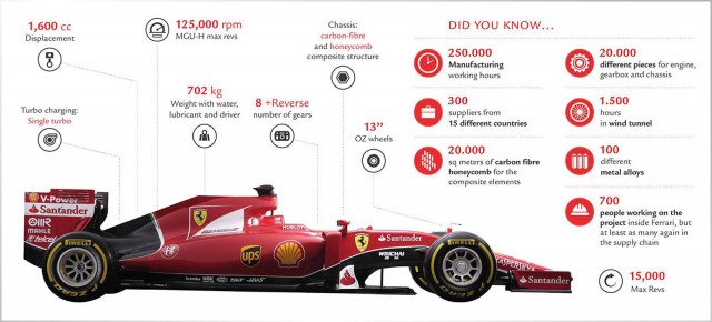 Vettel And Räikkönen Help Launch Ferrari's 2015 Formula One Car: Video