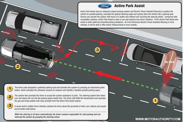ford active park assist 001